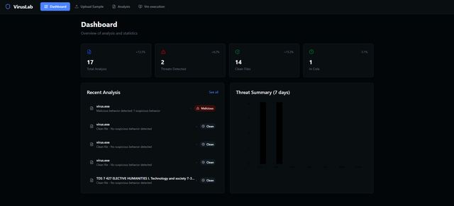 Sandbox Malware Analyzer